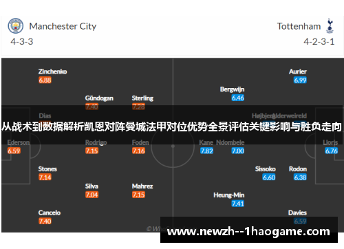 从战术到数据解析凯恩对阵曼城法甲对位优势全景评估关键影响与胜负走向