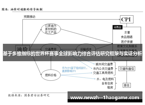基于多维指标的世界杯赛事全球影响力综合评估研究框架与实证分析